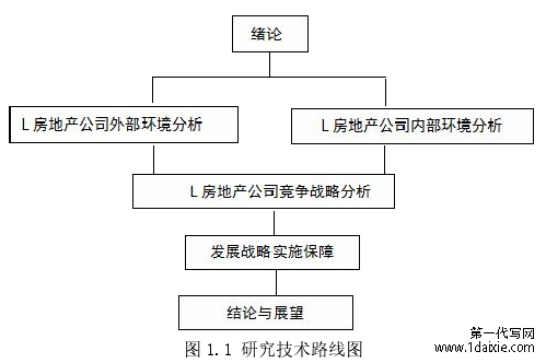 图 1.1 研究技术路线图