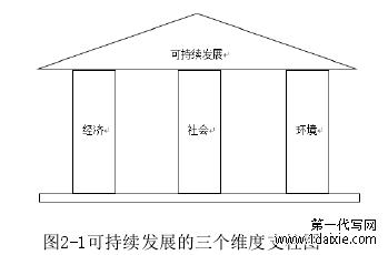 图2-1可持续发展的三个维度支柱图