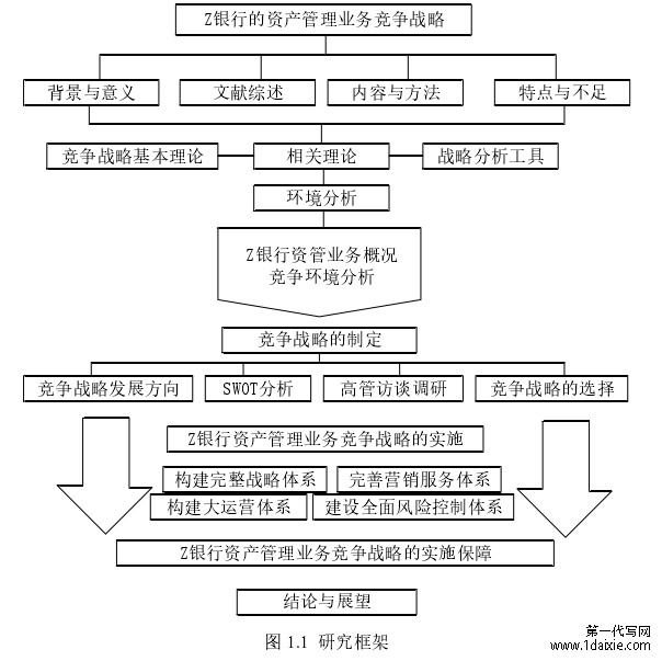 图 1.1  研究框架 