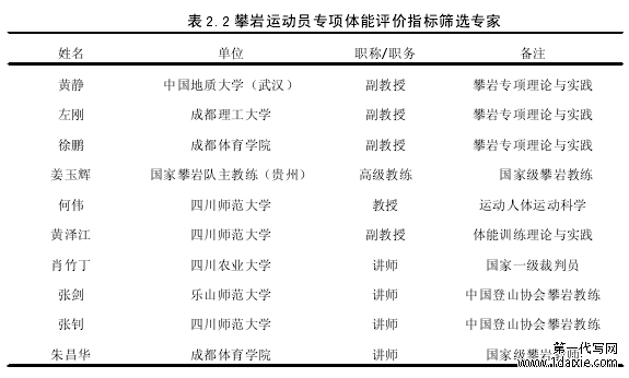 表 2.2 攀岩运动员专项体能评价指标筛选专家