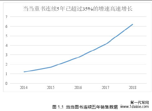 图 1.1 当当图书连续五年销售数据