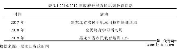 表 3-1 2016-2019 年政府开展农民思想教育活动