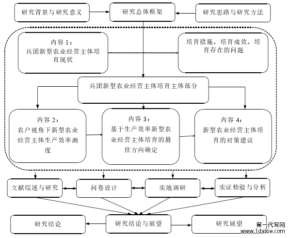 技术路线图