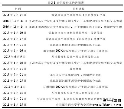 表 3-1 金冠股份并购进程表