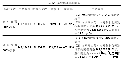 表 3-2 金冠股份并购概况