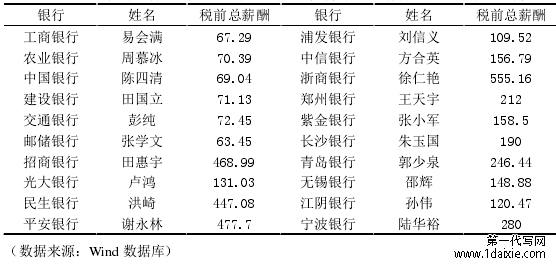 表 1-1 2018 年我国部分上市银行董事长、行长等高管税前总薪酬(单位:万元人民币)