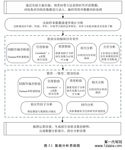 图 5.1 数据分析思路图