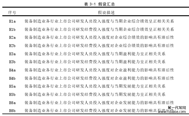 表 3-1 假设汇总