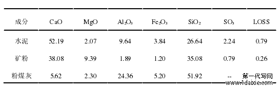 表 2.1  水泥、矿粉和粉煤灰的化学成分/%