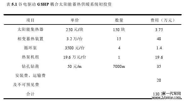 表 5.1 谷电驱动 GSHP 耦合太阳能蓄热供暖系统初投资