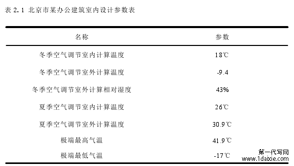 表 2.1 北京市某办公建筑室内设计参数表