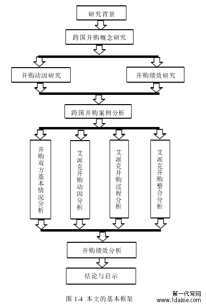 图 1-4 本文的基本框架