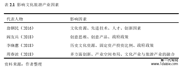 表 2.1 影响文化旅游产业因素