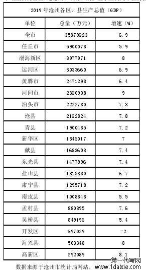 商业银行网点转型问题研究——以邮储银行沧州分行为例