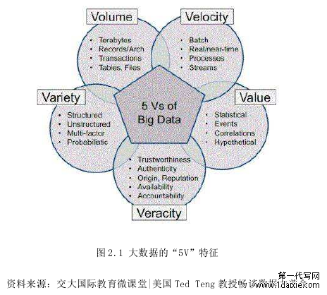 图 2.1 大数据的“5V”特征