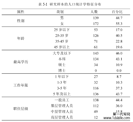 表 5-1 研究样本的人口统计学特征分布