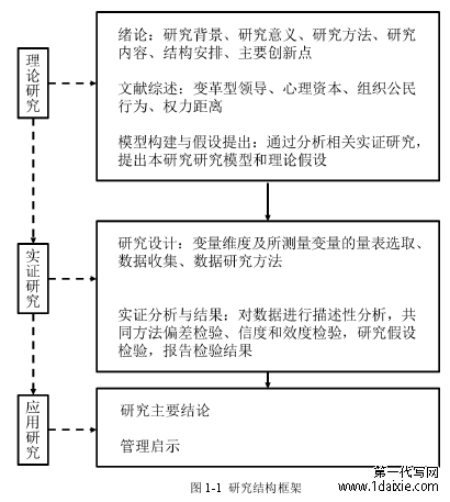 图 1-1 研究结构框架