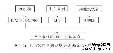 图 2-1:上市公司直接认购并购基金 LP 结构示意