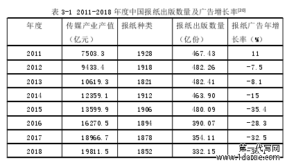 表 3-1 2011-2018 年度中国报纸出版数量及广告增长率