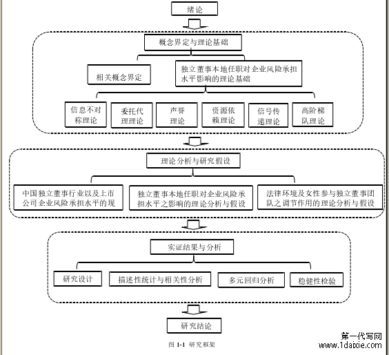 图 1-1 研究框架