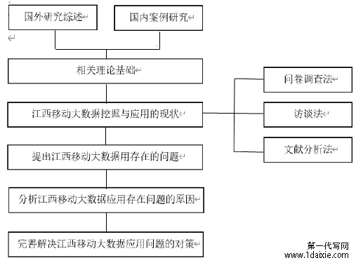 论文的基本框架图