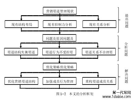 图 1-2  本文的分析框架