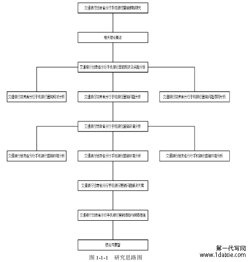 图 1-1-1 研究思路图