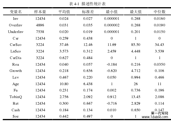 表 4-1  描述性统计表