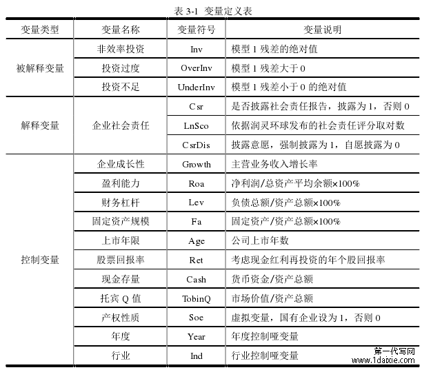 表 3-1 变量定义表