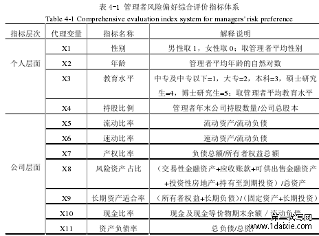 表 4-1  管理者风险偏好综合评价指标体系