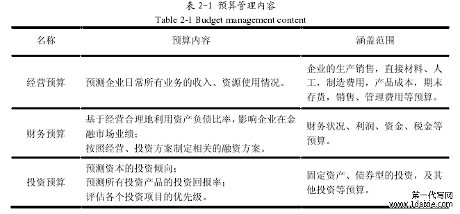 表 2-1 预算管理内容