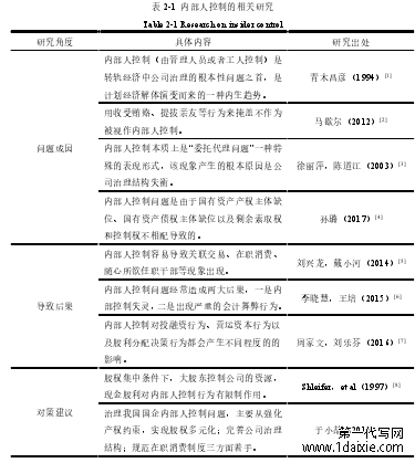 表 2-1 内部人控制的相关研究