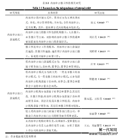 表 2-3  内部审计独立性的相关研究