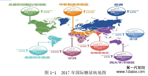 图 1-1 2017 年国际糖尿病地图