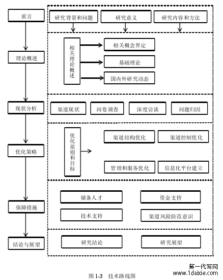 图 1-3 技术路线图