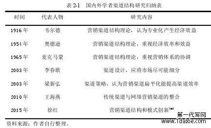 表 2-1 国内外学者渠道结构研究归纳表