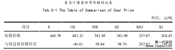 表 5-1 煤炭环节价格对比表