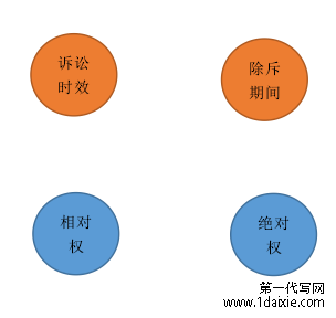 民法中静态类概念之间的逻辑关系