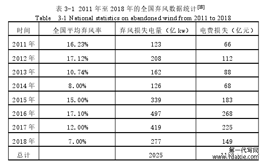 表 3-1 2011 年至 2018 年的全国弃风数据统计