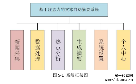 图 5-1  系统框架图