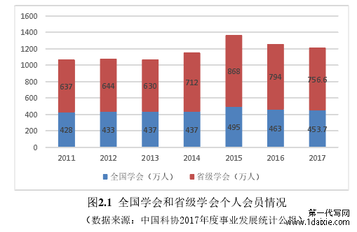 图2.1  全国学会和省级学会个人会员情况