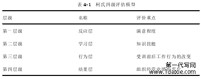 表 4-1 柯氏四级评估模型