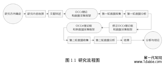 图 1.1  研究流程图