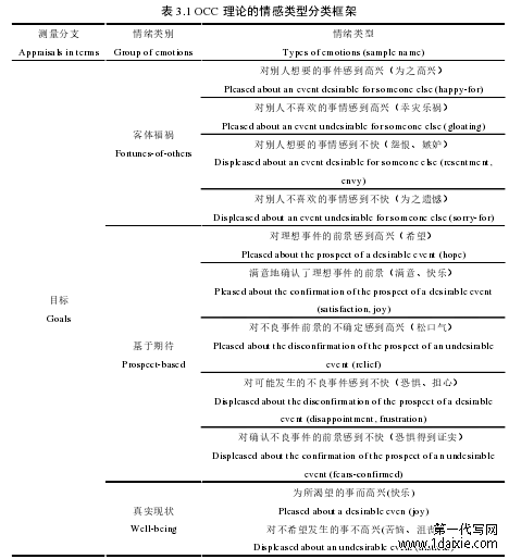 表 3.1 OCC 理论的情感类型分类框架