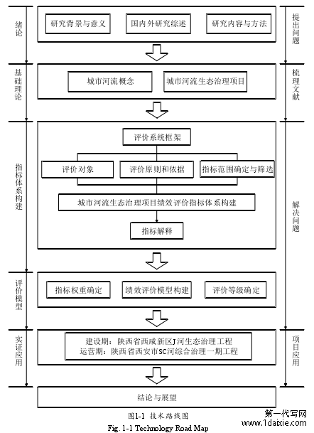 图1-1 技术路线图