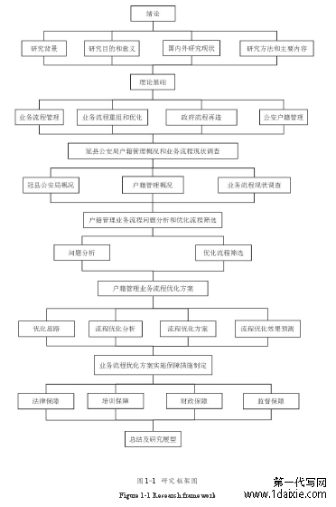 图 1-1 研究框架图