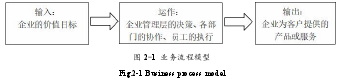 图 2-1 业务流程模型