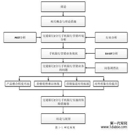 图 1-1 研究框架