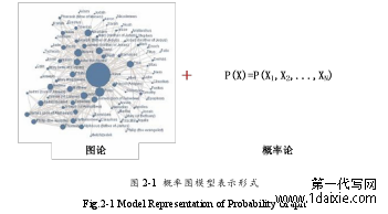 图 2-1 概率图模型表示形式