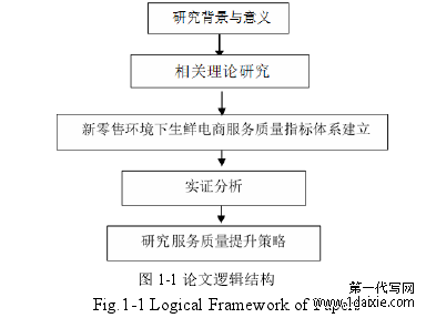  图 1-1 论文逻辑结构